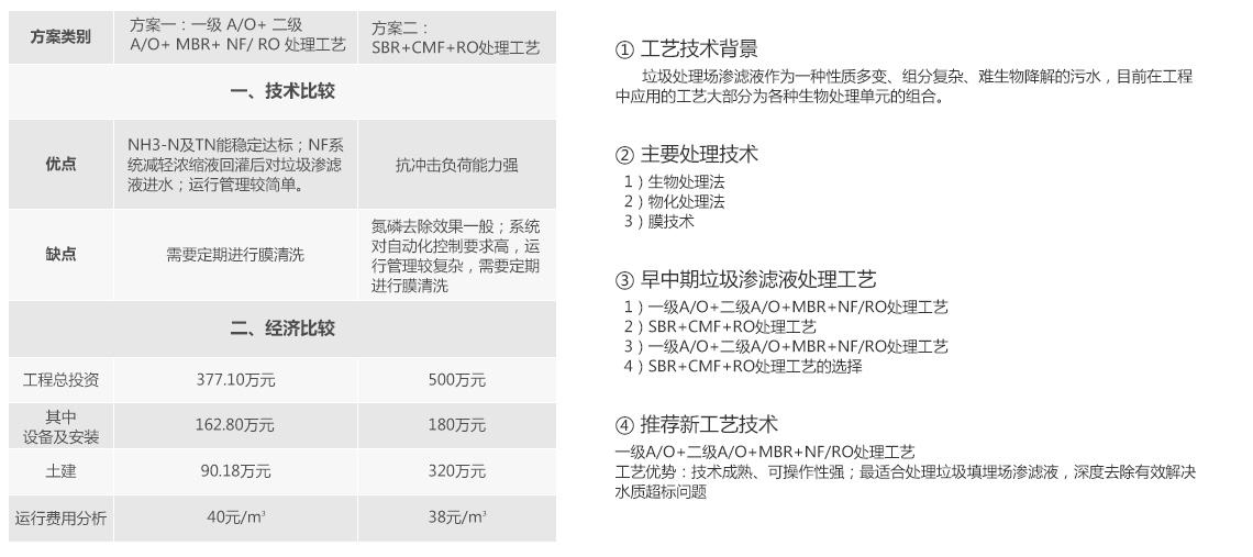 手机免费看片焚烧发电厂渗滤液处理