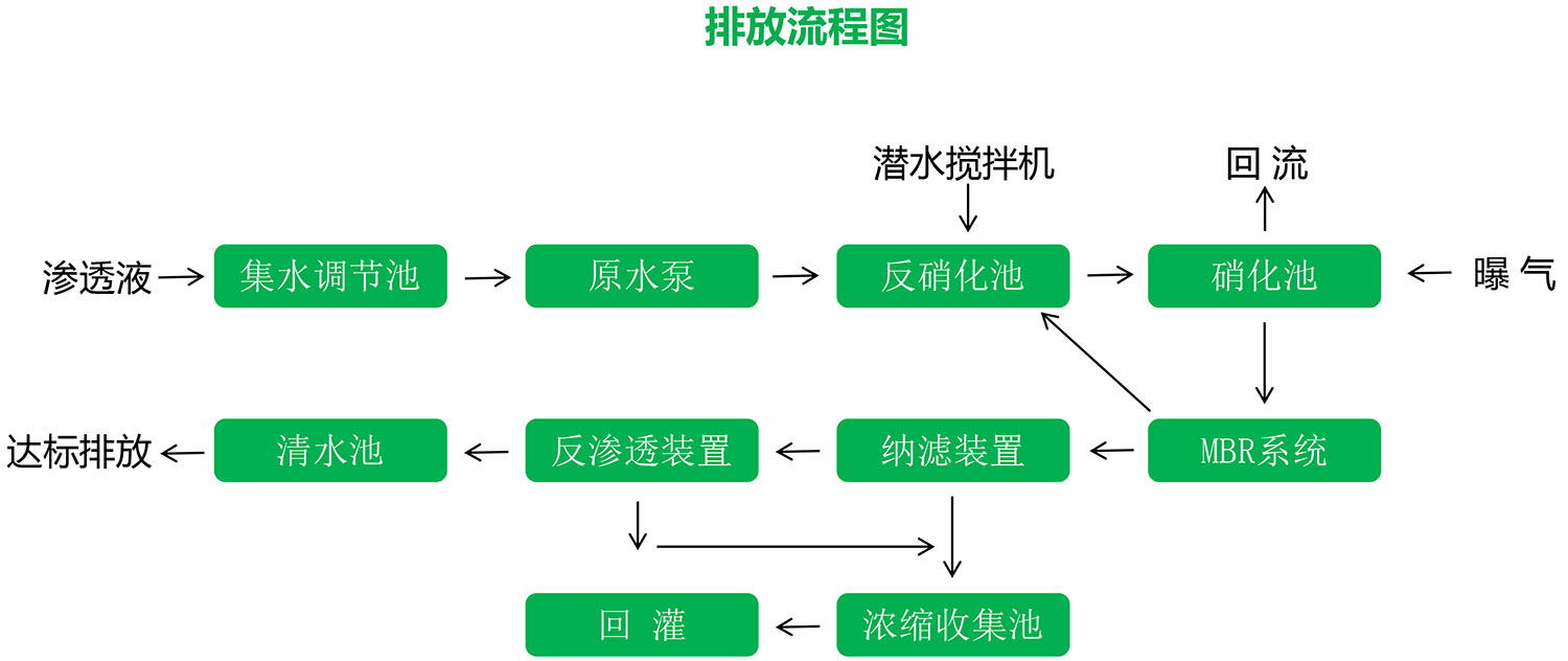 手机免费看片渗滤液应急处理